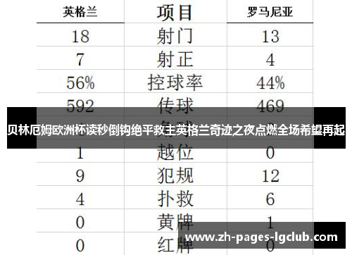 贝林厄姆欧洲杯读秒倒钩绝平救主英格兰奇迹之夜点燃全场希望再起