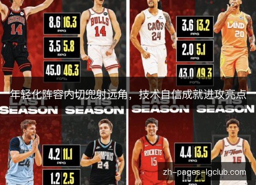 年轻化阵容内切兜射远角，技术自信成就进攻亮点